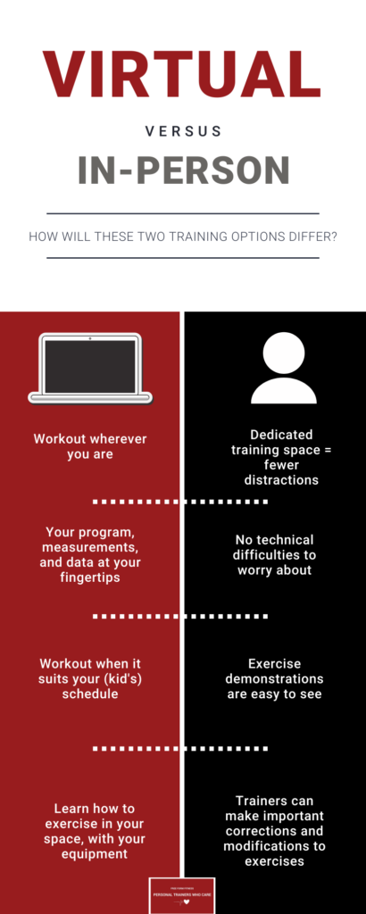 virtual vs. in-person training infographic