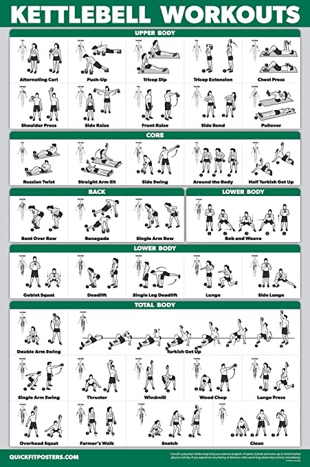 Training with Kettlebells: infographic of possible kettlebell workouts for upper body, core, back, and lower body